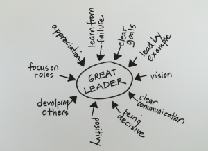 The Test Every Great Leader Must Pass - Lolly Daskal | Leadership