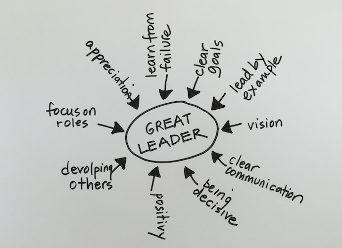 The Test Every Great Leader Must Pass Lolly Daskal Leadership